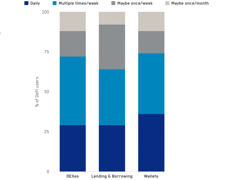 问卷调查登录入口_如何在imToken官网中参与问卷与调查_问卷调查登陆
