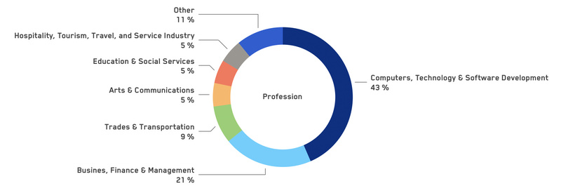 如何在imToken官网中参与问卷与调查_问卷调查登陆_问卷调查登录入口