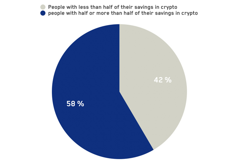 问卷调查登陆_如何在imToken官网中参与问卷与调查_问卷调查登录入口
