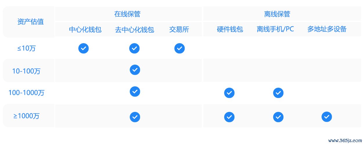 如何在最新token钱包下载中安全地交易与转账，确保您的数字资产得到充分保护。_如何在最新token钱包下载中安全地交易与转账，确保您的数字资产得到充分保护。_如何在最新token钱包下载中安全地交易与转账，确保您的数字资产得到充分保护。