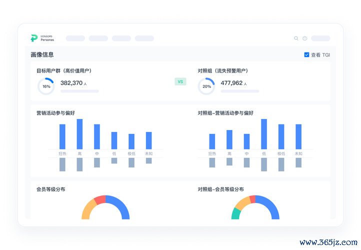钱包模型_最新支付宝钱包下载_tokenim钱包最新下载的用户画像与群体分析，提升产品与服务的个性化与针对性。